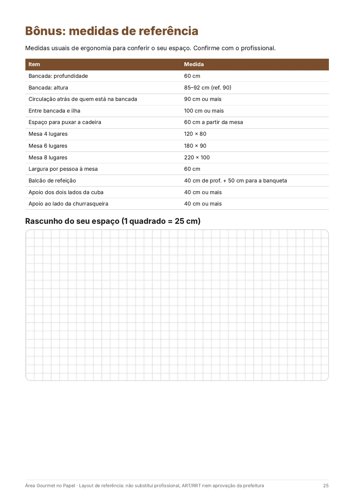 Página real do PDF Área Gourmet no Papel: medidas de referência