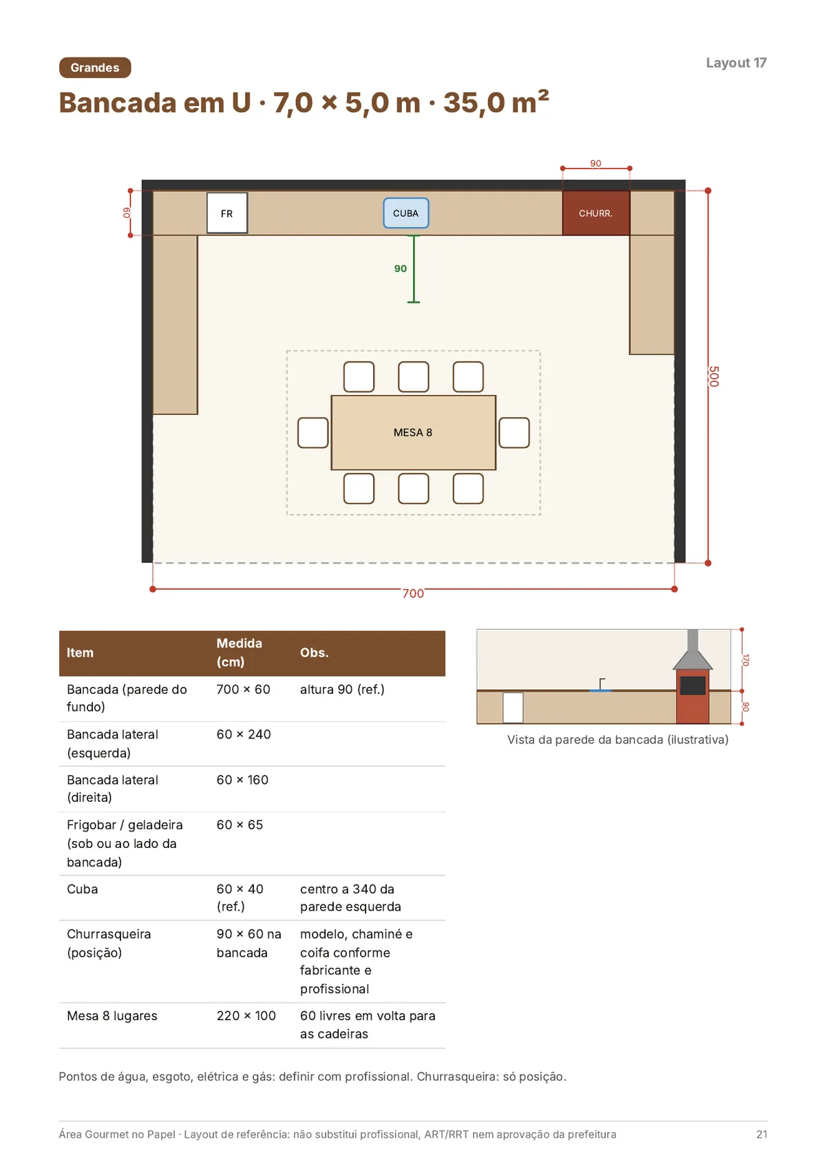 Página real do PDF Área Gourmet no Papel: layout em U