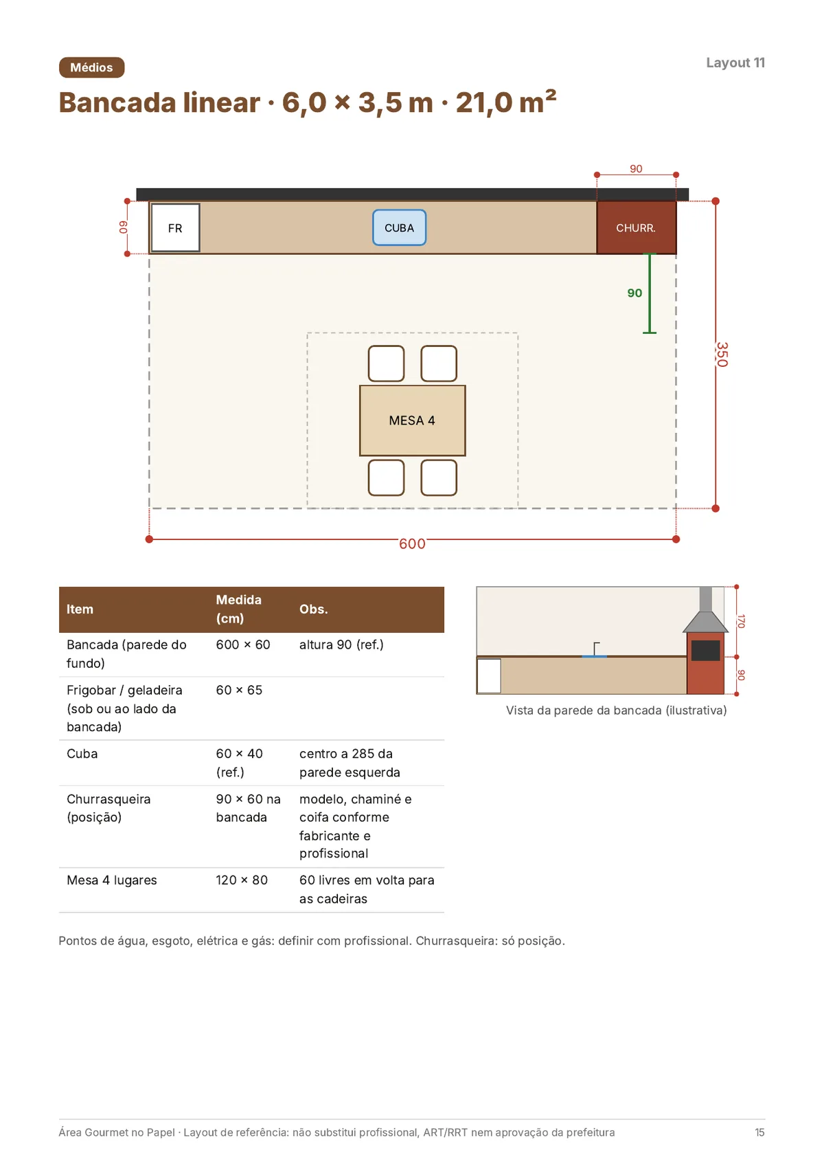 Página real do PDF Área Gourmet no Papel: layout linear